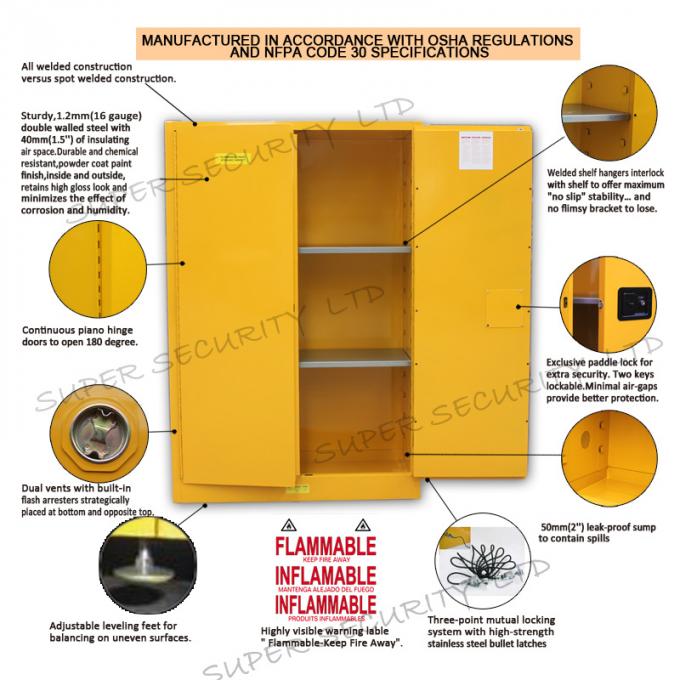 Vertical Acid Chemical Storage Cabinet For Dangerous Liquid Storage