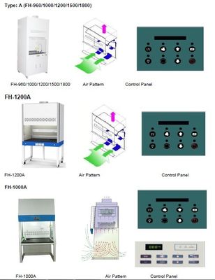 खरीदें IP20 Laboratory Fume Vertical Laminar Flow Hoods With Centrifugal Fan ऑनलाइन निर्माण